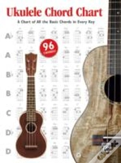 Capa do artigo Ukulele Chord Chart