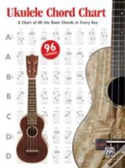 Capa do artigo Ukulele Chord Chart