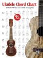 Ukulele Chord Chart - Preview