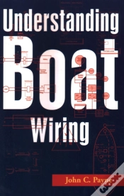 Capa do artigo Understanding Boat Wiring