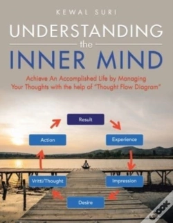 Capa do artigo Understanding The Inner Mind: Achieve An