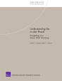 Understanding The Insider Threat - Preview