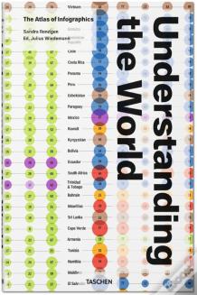 Understanding the World
