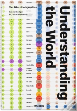 Capa do artigo Understanding the World