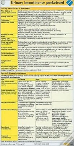 Capa do artigo Urinary Incontinence Pocketcard