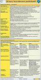 Urinary Incontinence Pocketcard