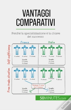 Capa do artigo Vantaggi Comparativi
