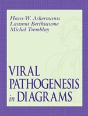 Viral Pathogenesis In Diagrams - Preview