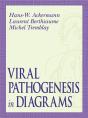 Viral Pathogenesis In Diagrams - Preview