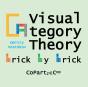 Visual Category Theory, Copart 2 - Preview