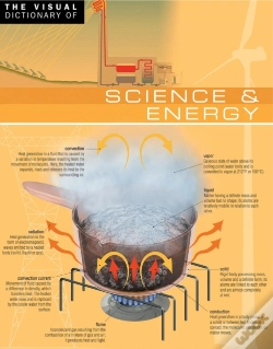 Capa do artigo Visual Dictionary Of Science & Energy