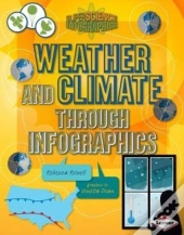 Weather And Climate Through Infographics