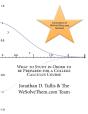 What To Study In Order To Be Prepared For A College Calculus Course - Preview