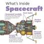 What'S Inside?: Spacecraft - Preview