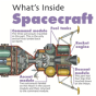 What'S Inside?: Spacecraft - Preview