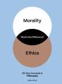 What'S The Difference? Philosophy - Preview