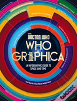 Whographica