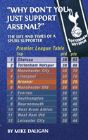 Why Don'T You Just Support Arsenal? - Preview