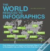 Capa do artigo World Reduced To Infographics