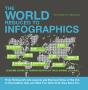 World Reduced To Infographics - Preview