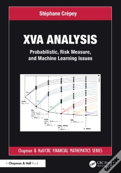 Capa do artigo Xva Analysis