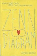 Zenn Diagram